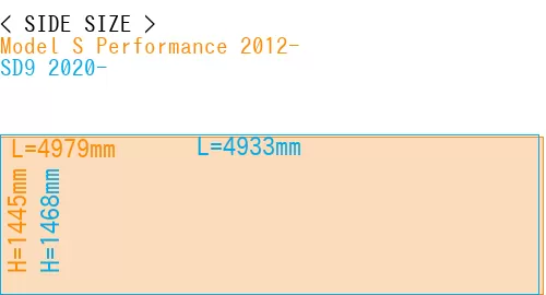 #Model S Performance 2012- + SD9 2020-